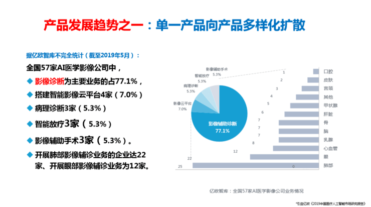 深入解析：AI医学影像产品的多重价值与应用前景综述