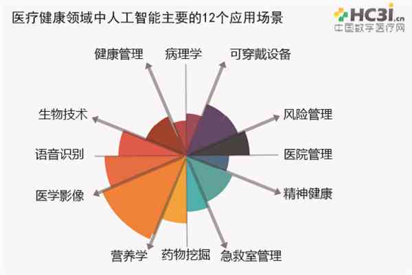 基于人工智能技术的中医诊断测试报告分析及结果解读