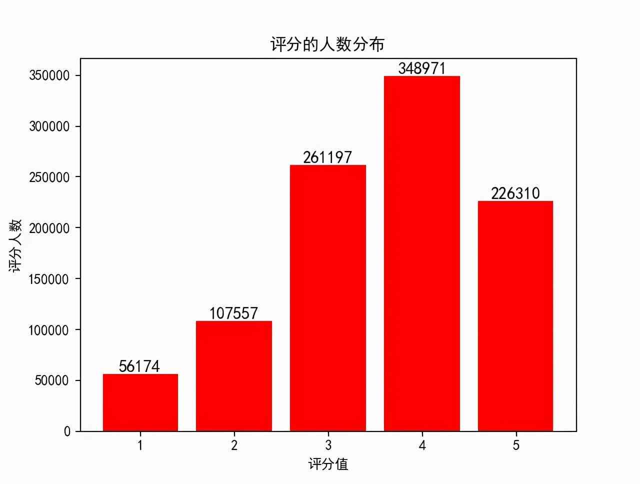 '深入解析AI脚本中的分布对象：对象建模与智能应用揭秘'