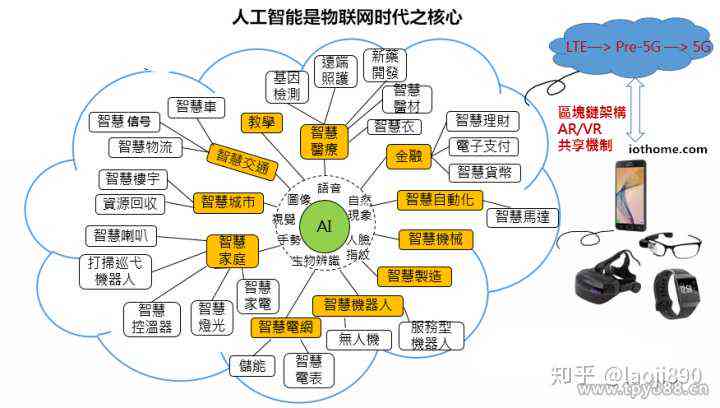 人工智能分布对象核心职能与作用解析