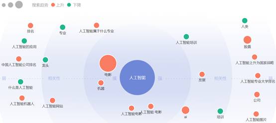 人工智能分布对象核心职能与作用解析