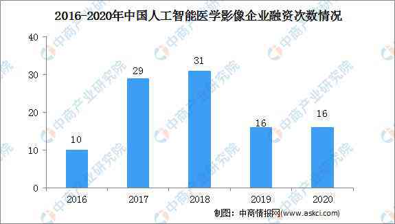 智能AI驱动医学影像诊断与分析：革新医疗成像技术