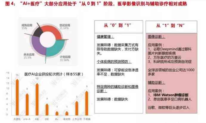 智能AI驱动医学影像诊断与分析：革新医疗成像技术