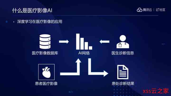 AI影像技术在医疗、安防与娱乐领域的综合应用与解决方案