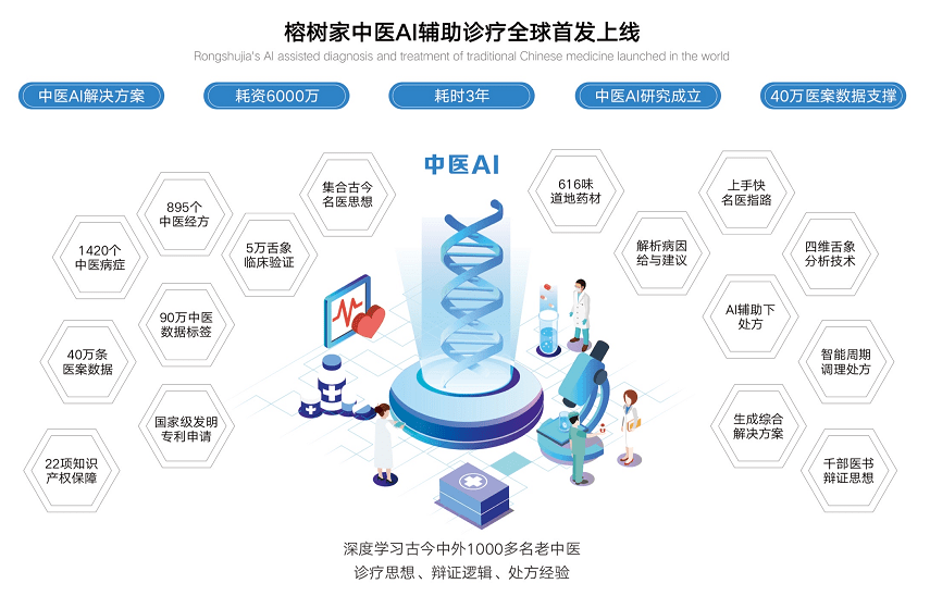 AI赋能医学影像诊断：提升精准性与效率的智能化辅助诊疗新篇章