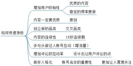 抖音ai创作有收益吗：收益安全性分析