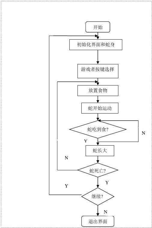 '基于贪吃蛇实验的算法设计与性能分析报告'