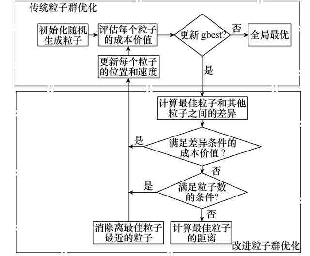 AI写作算法：原理、模型及含义解析