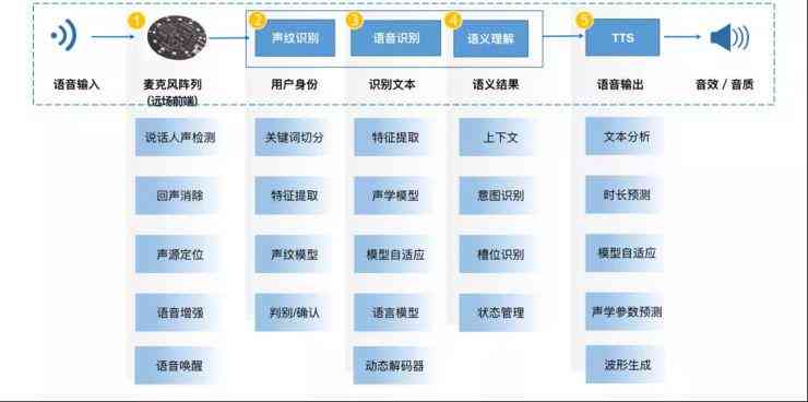 腾讯AI Lab全景解析：探索前沿技术、领军团队及创新成果