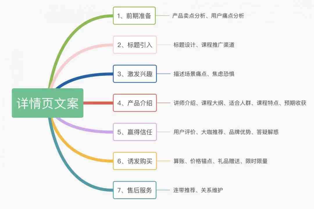 AI直播爆款文案全攻略：揭秘从构思到执行的全方位制作流程