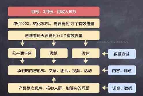 全方位直播编辑指南：涵策划、撰写、优化及推广技巧