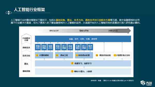 '智能AI脚本优化与全面修复解决方案'