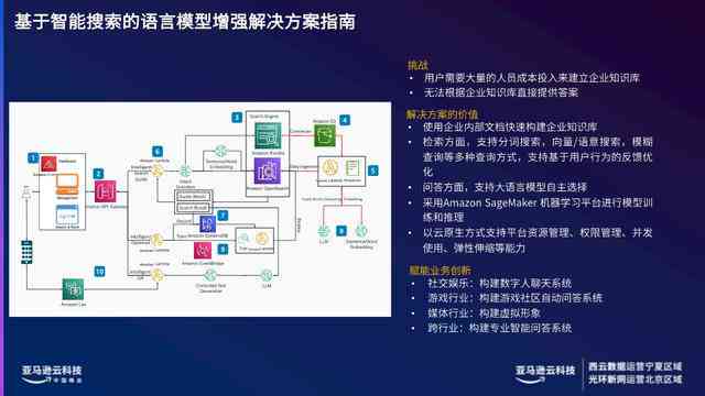 稿定设计AI文案生成攻略：一键打造个性化内容，全面解答生成流程与技巧