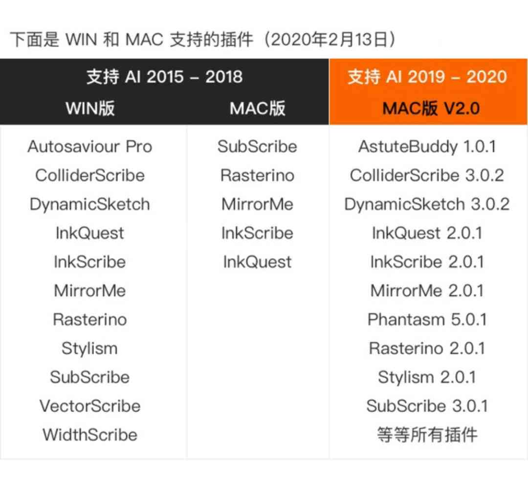 ai脚本插件合集8.5版：集成3.0与8.1版本，2021最新插件百度网盘