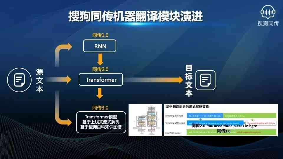 AI关键词识别：CI.Ai智能提取与内容识别快捷键技术