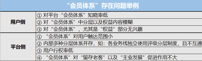 AI文案服务会员制度解析：哪些功能需要会员，如何选择最合适的付费方案