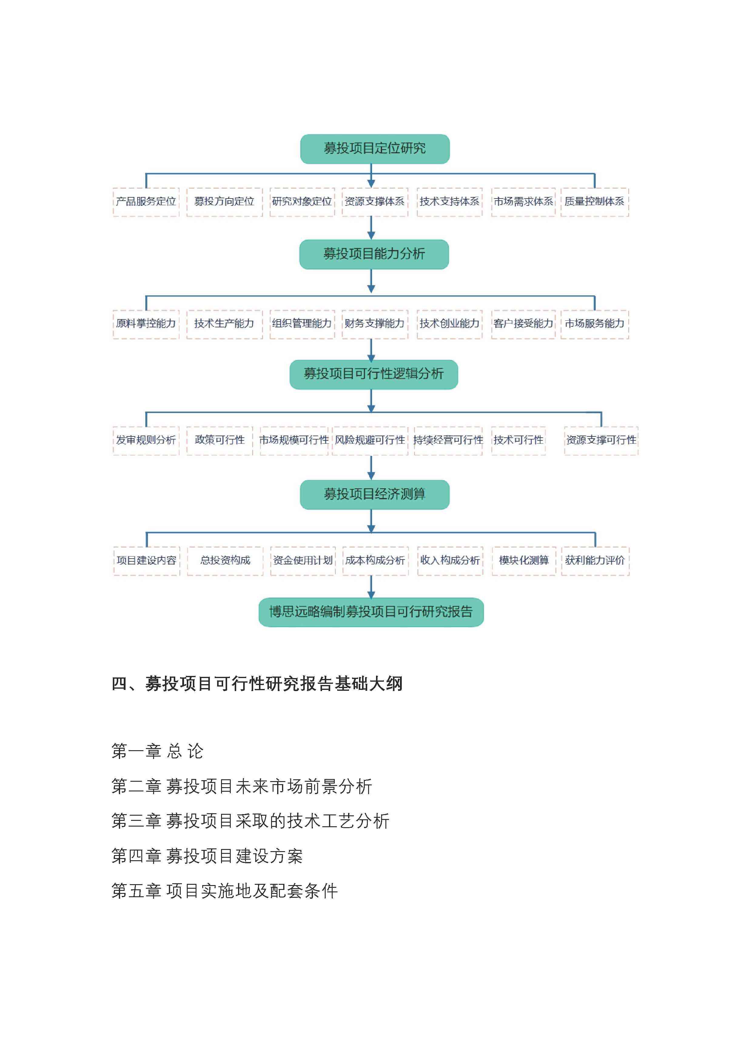 AI实训报告撰写指南：从内容规划到步骤详解全方位教程