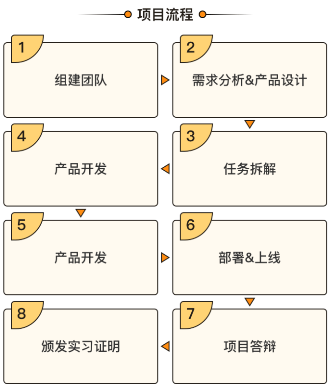 AI实训报告撰写指南：从内容规划到步骤详解全方位教程