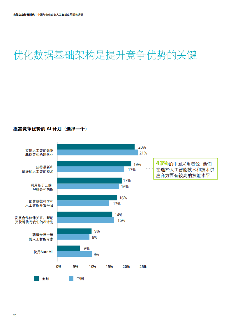 '河北省AI语音技术应用现状与调查结果分析报告'