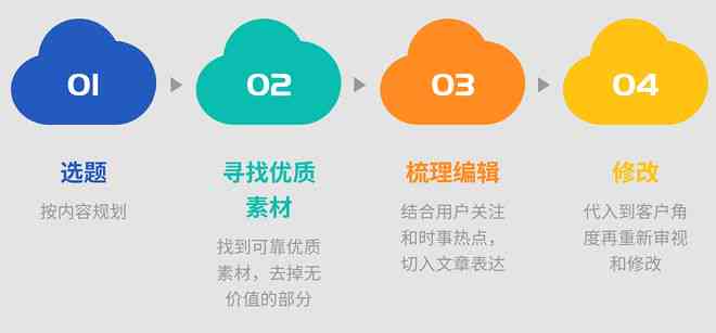 '智能AI助手：一键复制优质文案，轻松打造朋友圈爆款内容'