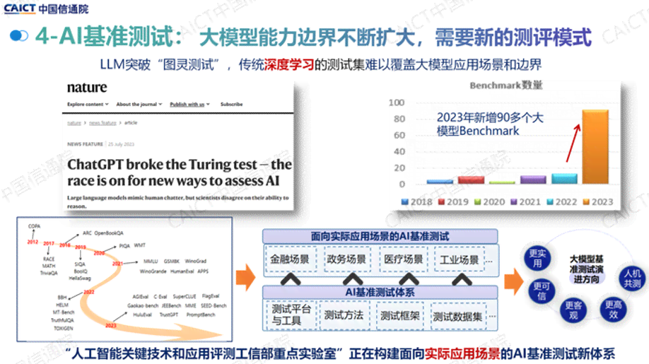 中国知网AI智能写作基础大模型：助力学术研究提升与创新发展