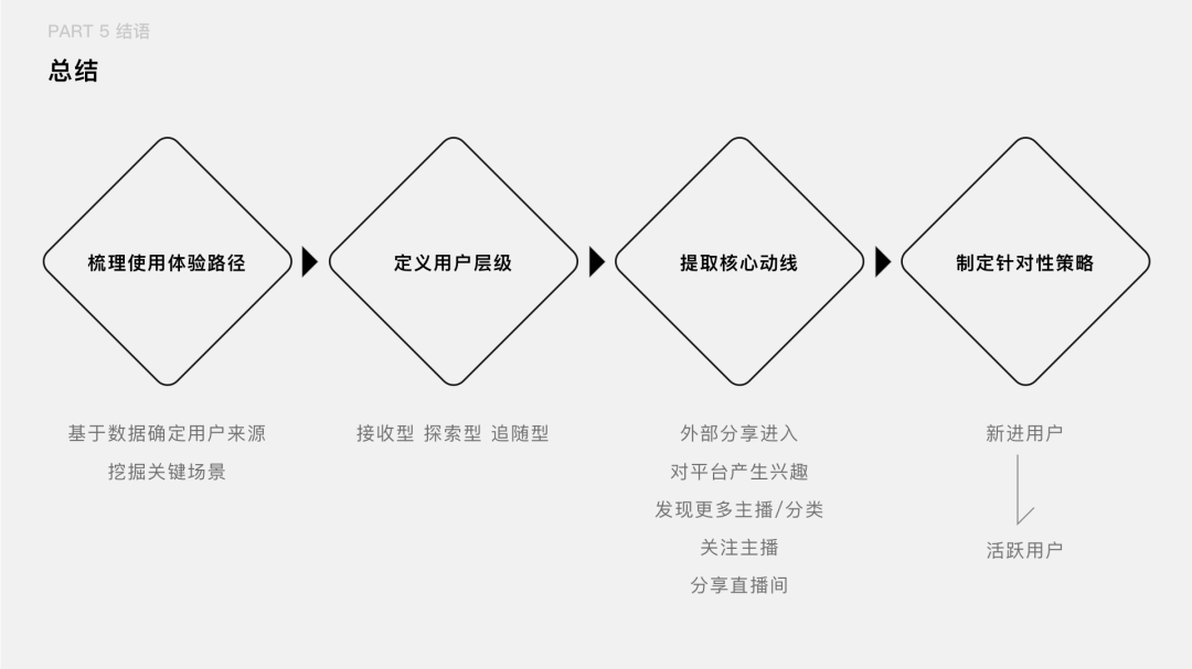 打造高效转化：AIDA模型在营销实战中的经典案例解析