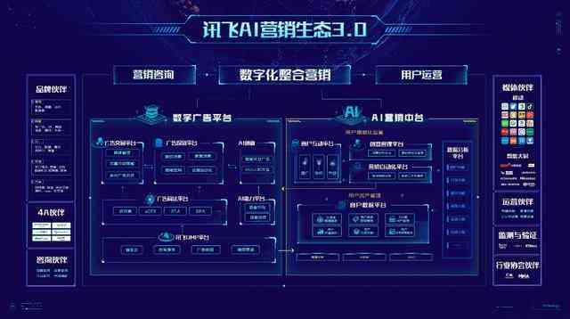 为AI赋能下的全链路营销策略赋予新活力