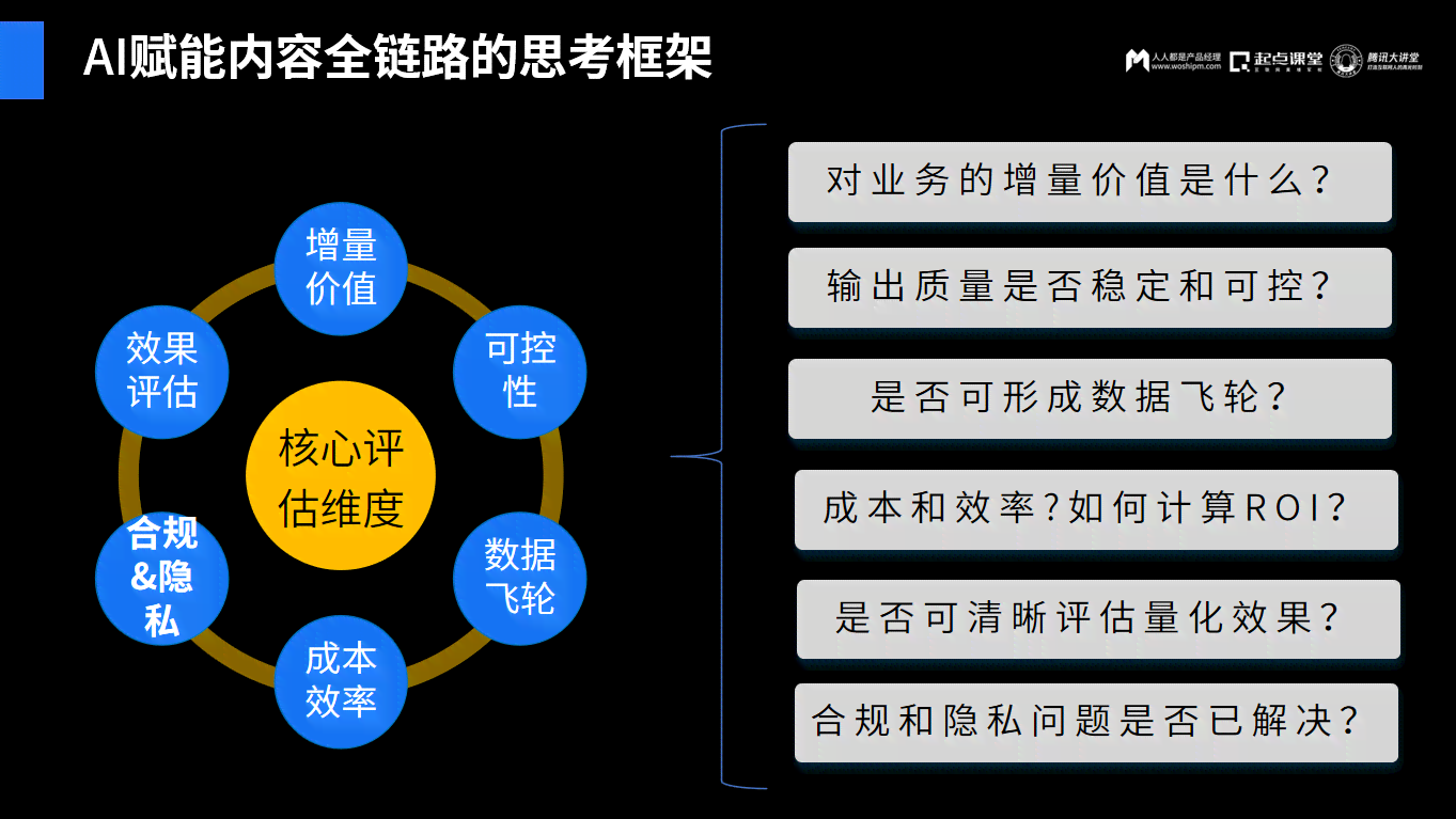 为AI赋能下的全链路营销策略赋予新活力