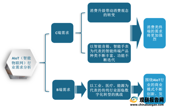 AI营销：系统软件、公司评价、系统优劣、现状与发展趋势及爱营销电信实践