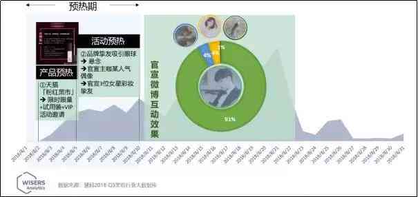 aida营销方案设计