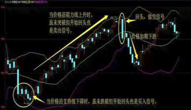 ai布林线脚本如何使用：详解绘制布林带的完整步骤与方法