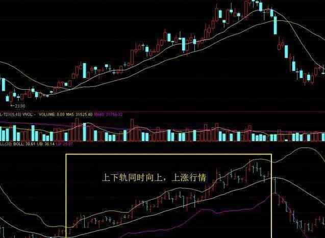 ai布林线脚本如何使用：详解绘制布林带的完整步骤与方法