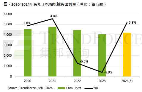 深度解析：手机AI相机常见问题与全面优缺点评估报告