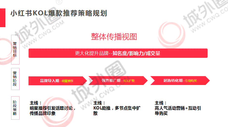 小红书文案攻略：从选题到爆款，全方位解析文案制作秘