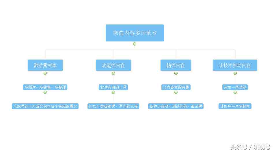 如何添加微信内置写作助手功能实现高效写作