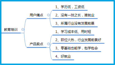 掌握AI传文案撰写全攻略：一站式解决用户痛点与搜索需求