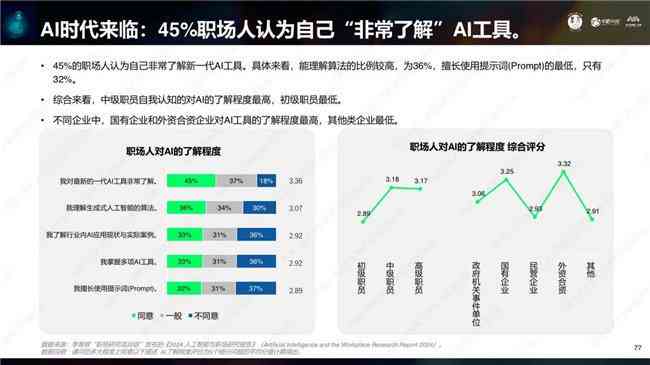 2024综合调研报告：AI技术多领域应用现状、用户需求与未来发展趋势分析