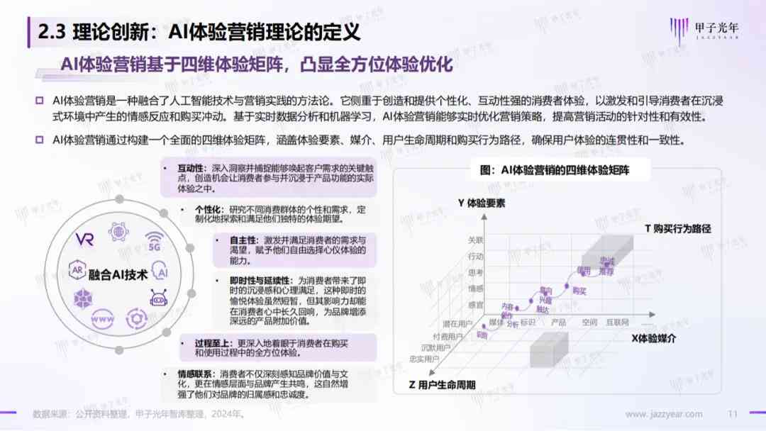 2024综合调研报告：AI技术多领域应用现状、用户需求与未来发展趋势分析