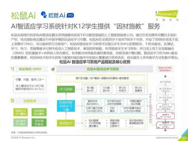 松鼠AI的优点和缺点：全面分析及过来人爆料真实优缺点一览