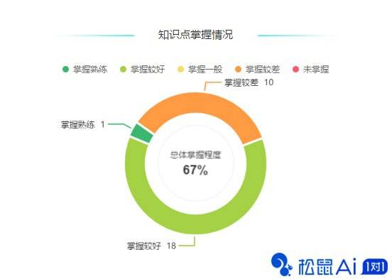 全面揭秘松鼠AI：智能教育解决方案一站式搜索指南