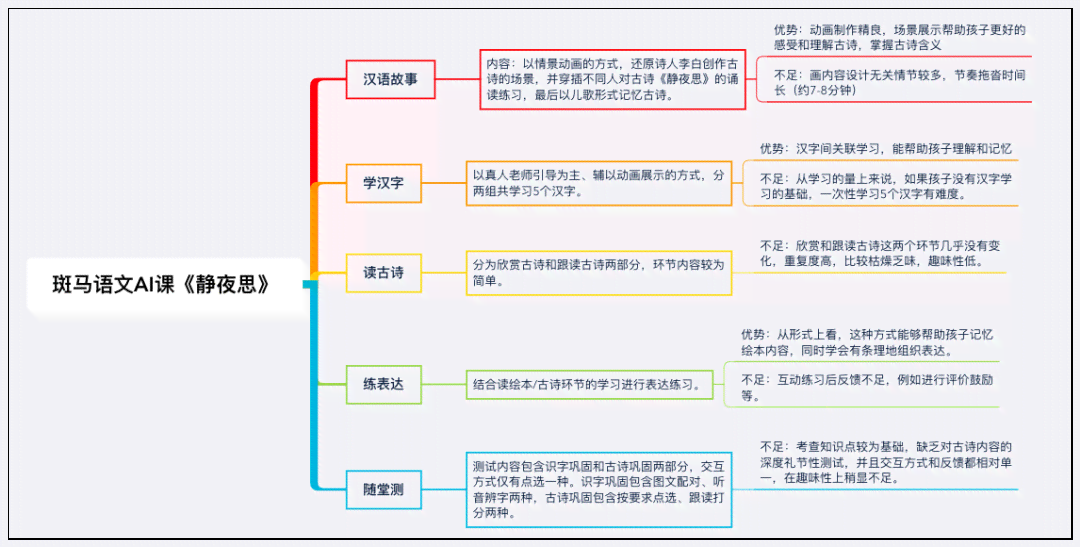 '运用AI技术检测开题报告相似度：如何高效查找抄袭内容'