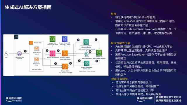 AI文案创作：全面攻略，涵创意生成、优化技巧与用户需求解答