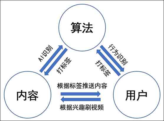 基于算法分析的抖音文案抄袭判定逻辑探究