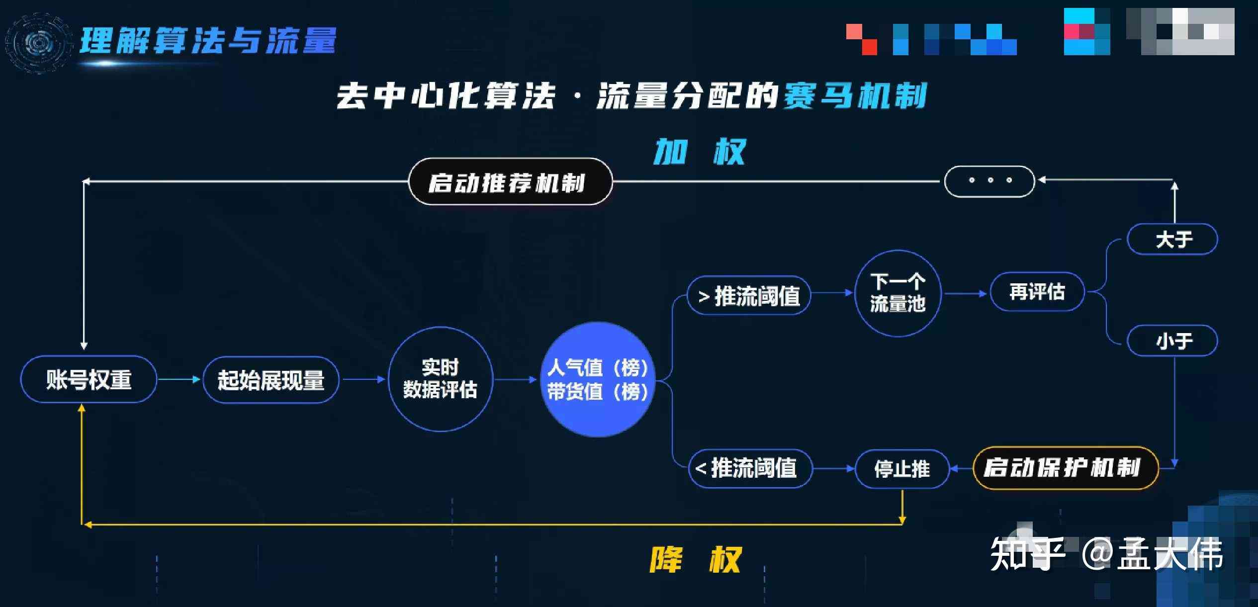 基于算法分析的抖音文案抄袭判定逻辑探究