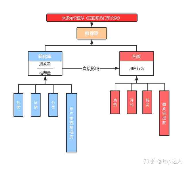 基于算法分析的抖音文案抄袭判定逻辑探究