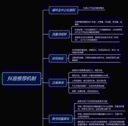 基于算法分析的抖音文案抄袭判定逻辑探究