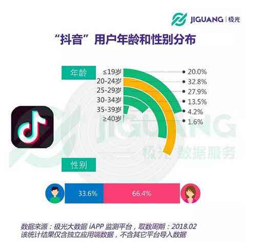 全面攻略：抖音文案检测工具与优化技巧，提升内容可见性与用户体验