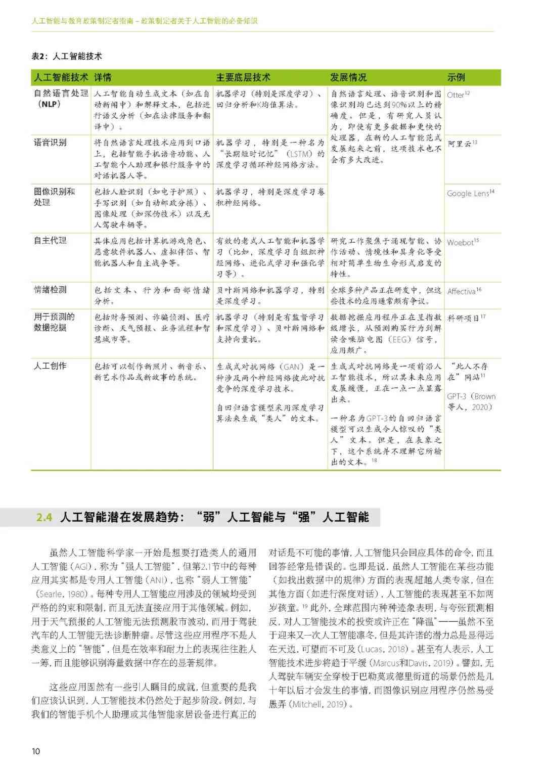 人工智能写作平台：综合官网、在线写作与全览指南