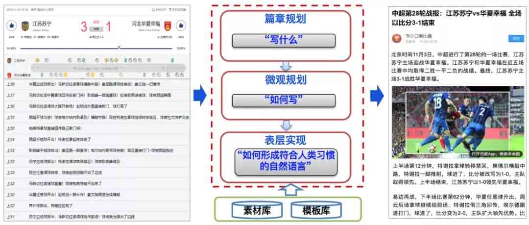 智能写作助手：AI驱动的创意写作