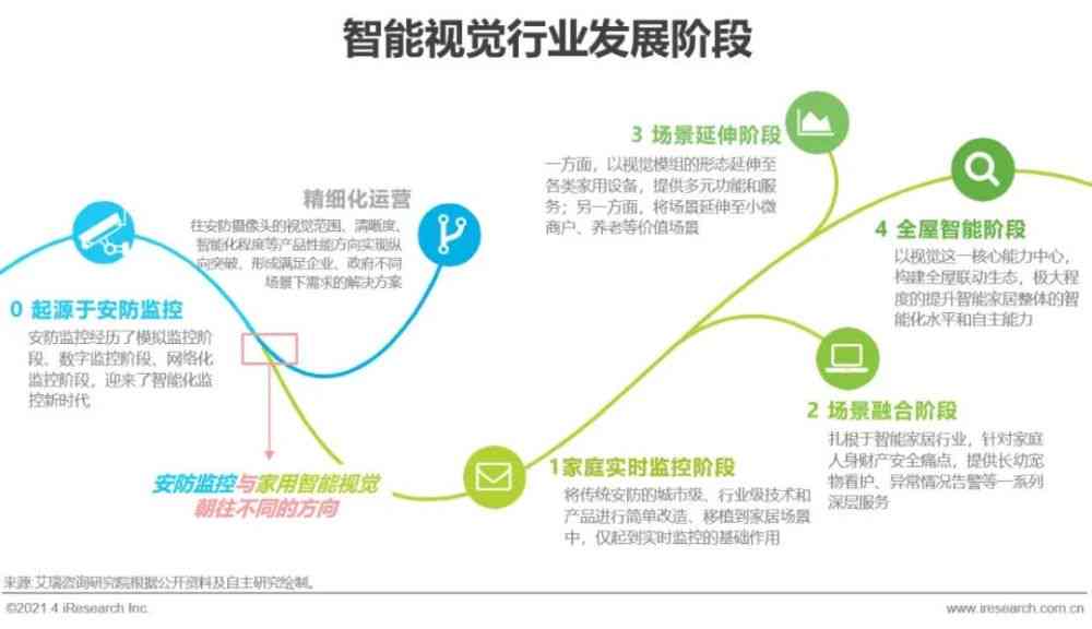 全方位指南：如何撰写详尽且实用的视觉AI行业调研报告